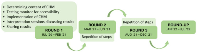 Engaging underrepresented populations in public health monitoring: strategies for people with mild intellectual disability or low literacy skills.