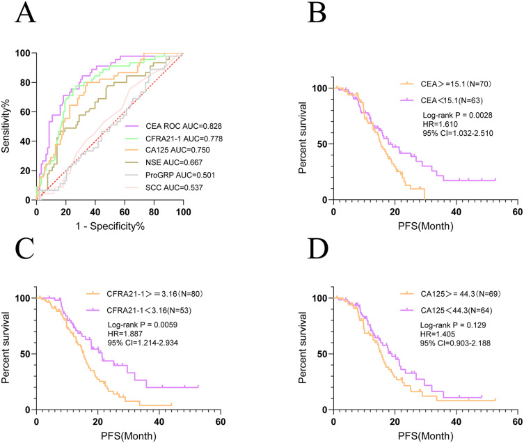 Biomarker and Prognostic Value of Super-ARMS Detection for EGFR Mutation in Advanced NSCLC.
