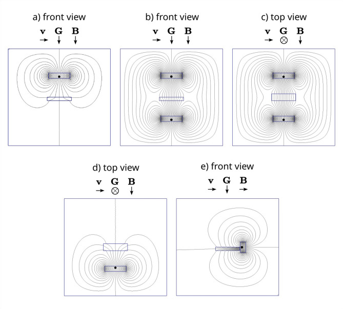 Vibration energy harvesting by ferrofluids in external magnetic fields.