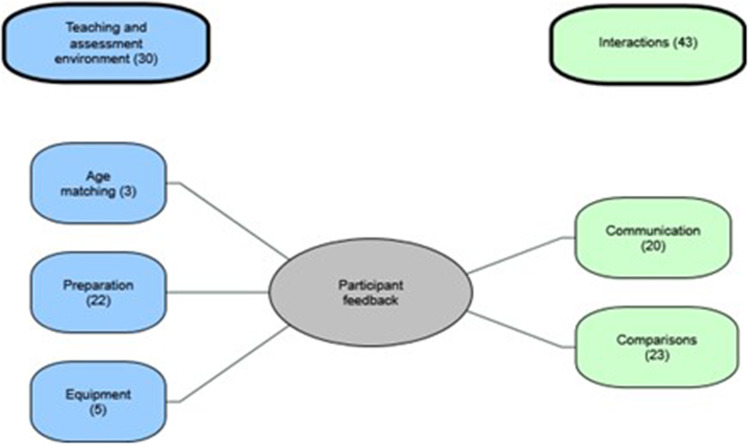 The Development and Implementation of a Simulated Patient Resource for Teaching and Assessment in Optometry Low Vision Rehabilitation.