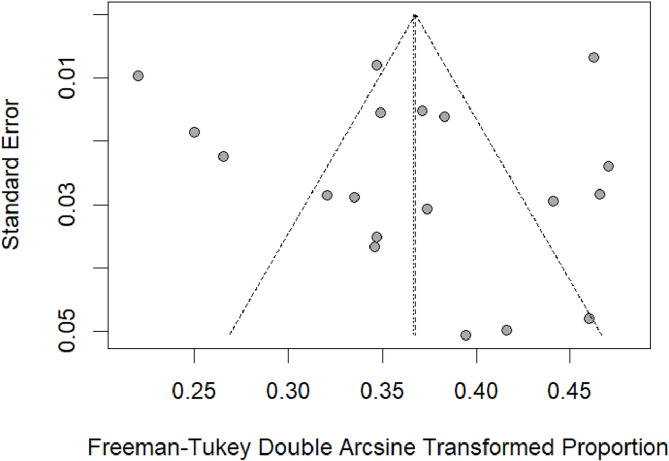 The incidence and risk factors of uveitis in children with juvenile idiopathic arthritis (JIA): a meta -analysis and literature review.