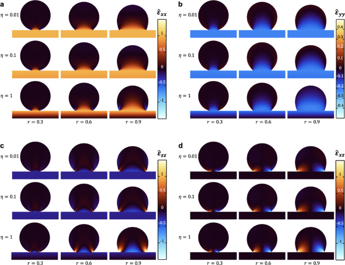 Mass and stiffness sensing performance of nanomechanical resonators: viability of infectious virus detection.