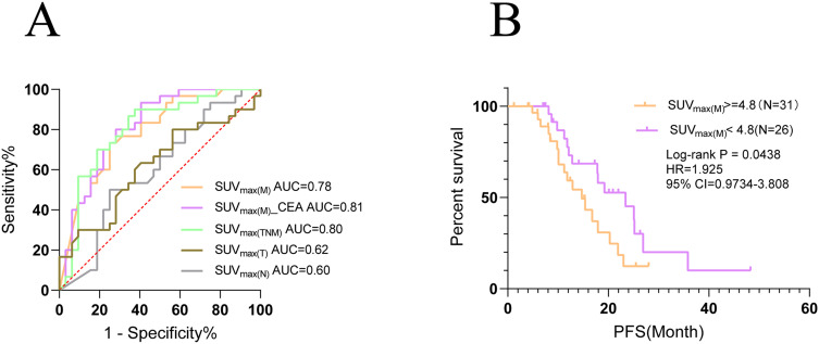Biomarker and Prognostic Value of Super-ARMS Detection for EGFR Mutation in Advanced NSCLC.