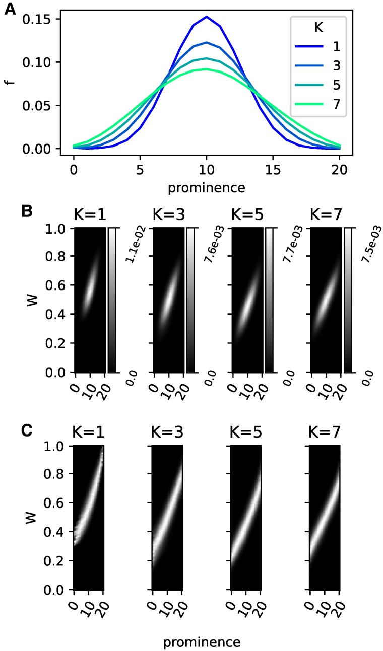 From valleys to peaks: The role of evolvability in fitness landscape navigation.