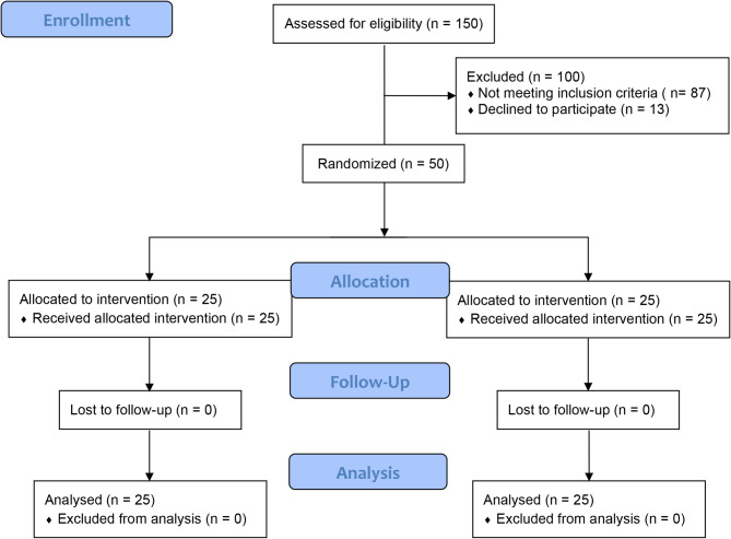 Effect of zinc supplementation on atherogenic risk indices in patients with non-alcoholic fatty liver disease: a randomized, double-blinded, placebo-controlled clinical trial.