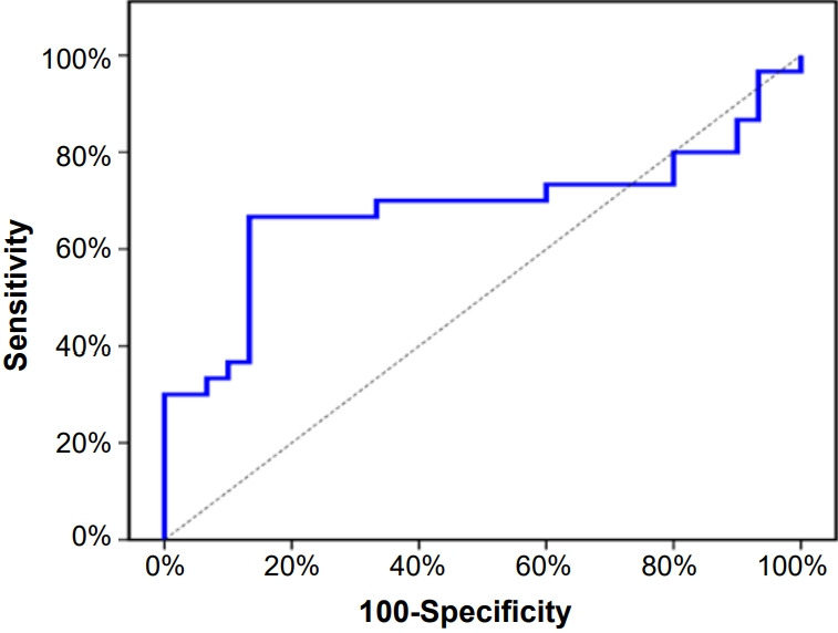 Role of microRNA-498 and microRNA-410 in neonatal hypoxic-ischemic encephalopathy.
