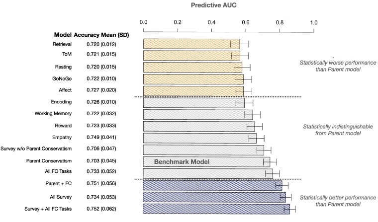 Correction to: Functional connectivity signatures of political ideology.