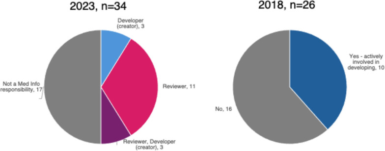 Benchmarking Medical Information Services Beyond the Unsolicited Requests: A phactMI Benchmarking Survey.
