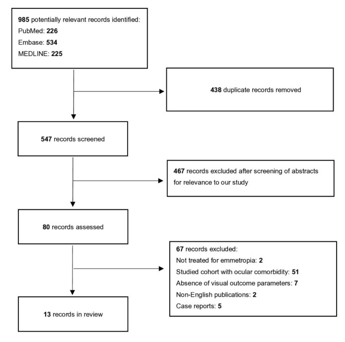A comparative study and review of visual outcomes with enhanced versus standard monofocal intraocular lenses following cataract surgery.