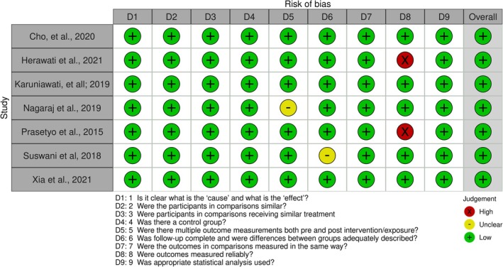 Effectiveness of health education in improving treatment adherence among patients with chronic communicable diseases: A systematic review and meta-analysis.