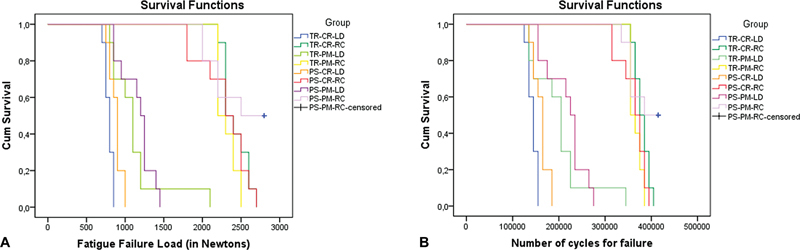 Comparative Analysis of CAD-CAM Workflow Variations on the Marginal and Internal Gaps and Fatigue Behavior of Ceramic and Resin Composite Dental Crowns.