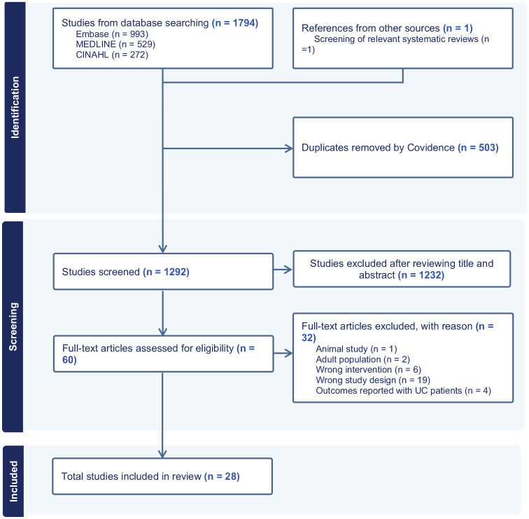 Whole-food diet therapies for children with Crohn's disease: a systematic review.