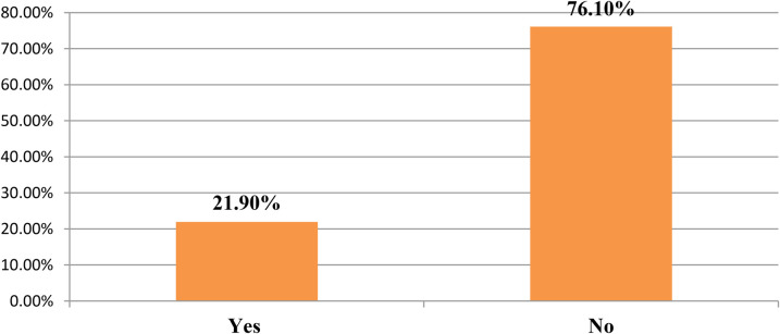 Work motivation and associated factors among nurses working in public hospitals of the Wolaita Zone, Southern Ethiopia.