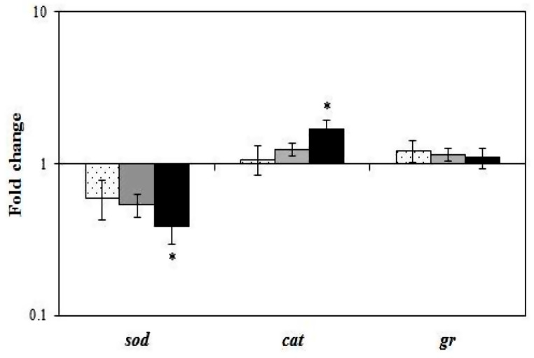 Effect of dietary fenugreek seeds on the antioxidant status of gilthead seabream (<i>Sparus aurata</i> L.).