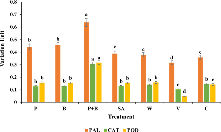 Effects of abiotic and biotic elicitors on tomato resistance to tomato brown rugose fruit virus.