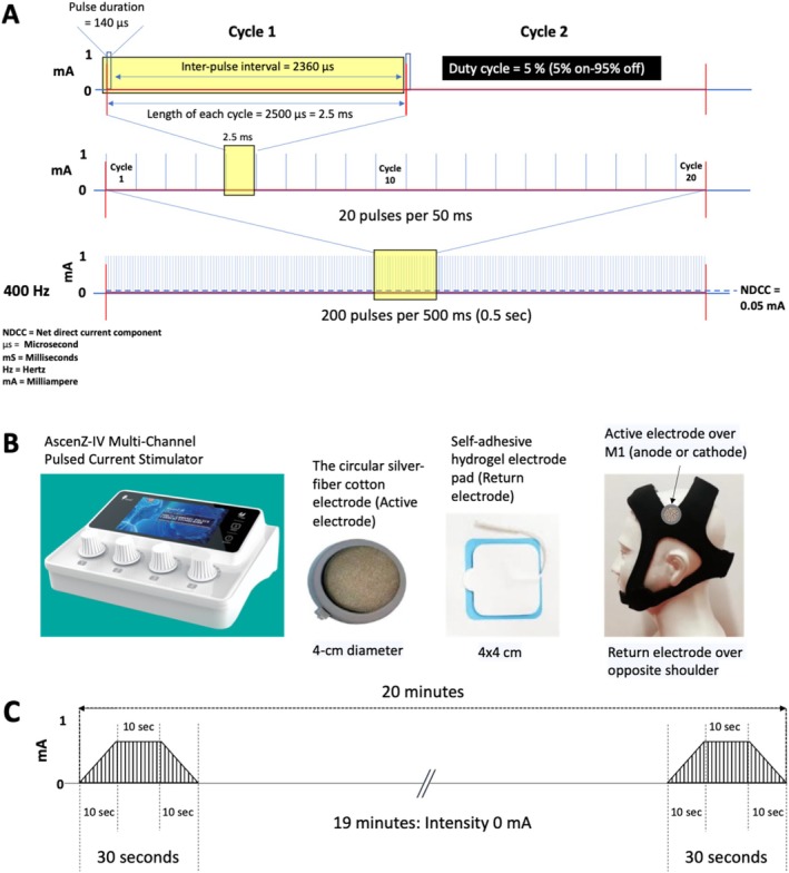 Effects of a Single Session 400 Hz Transcranial Pulsed Current Stimulation on Corticospinal and Corticocortical Excitability and Hand Dexterity: A Double-Blind RCT.