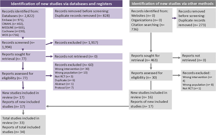 The Effectiveness of Mulligan's Techniques in Non-Specific Neck Pain: A Systematic Review and Meta-Analysis.