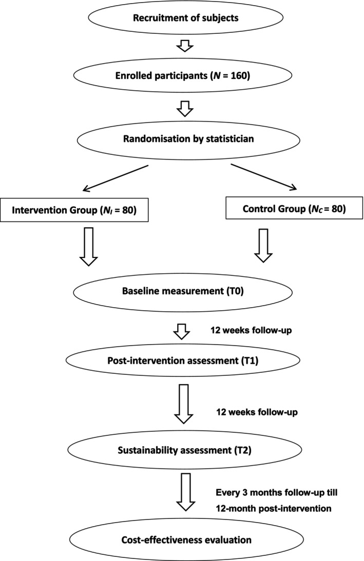 The Effect of an App-Based Multimodal Cancer Rehabilitation Programme on Sense of Coherence of Women With Gynaecological Cancer: Study Protocol for a Randomised Controlled Trial.