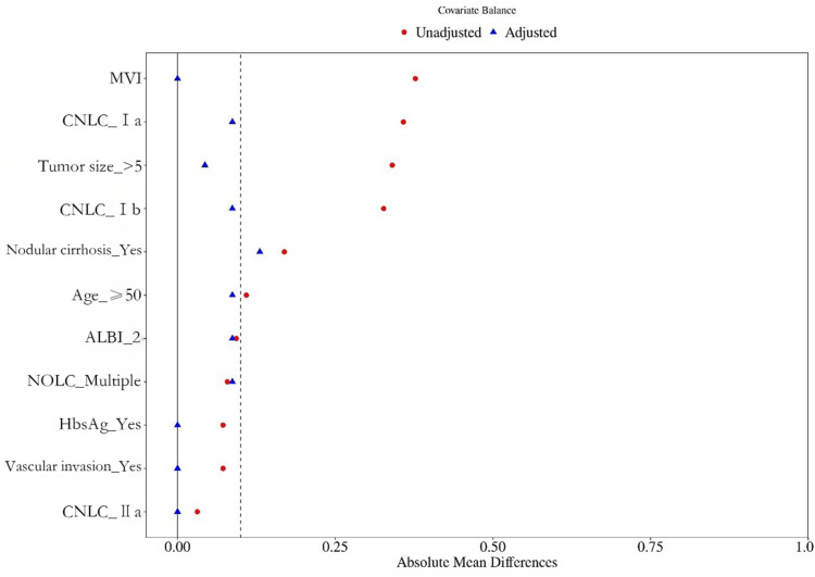 Adjuvant Hepatic Arterial Infusion Chemotherapy Versus Transarterial Chemoembolization for Preventing Early Recurrence After Surgical Resection in Hepatocellular Carcinoma.