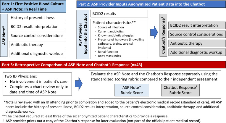 Evaluating chain-of-thought prompting in a GPT chatbot for BCID2 interpretation and stewardship: how does AI compare to human experts?