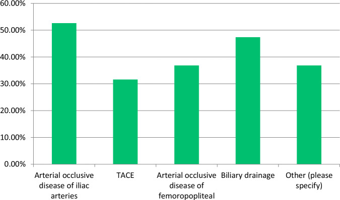 Current practices and perceptions on diagnostic reference levels: a EuroSafe Imaging Survey Analysis.