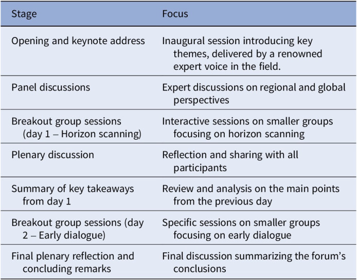 Navigating the future: horizon scanning and early dialogue in health technology assessment in Latin America.