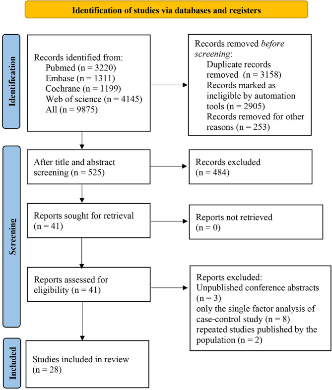 The incidence and risk factors of uveitis in children with juvenile idiopathic arthritis (JIA): a meta -analysis and literature review.