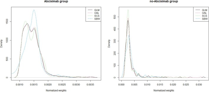 Modeling Versus Balancing Approaches to Addressing Instrumental Variables in Weighting: A Comparison of the Outcome-Adaptive Lasso, Stable Balancing Weighting, and Stable Confounder Selection.