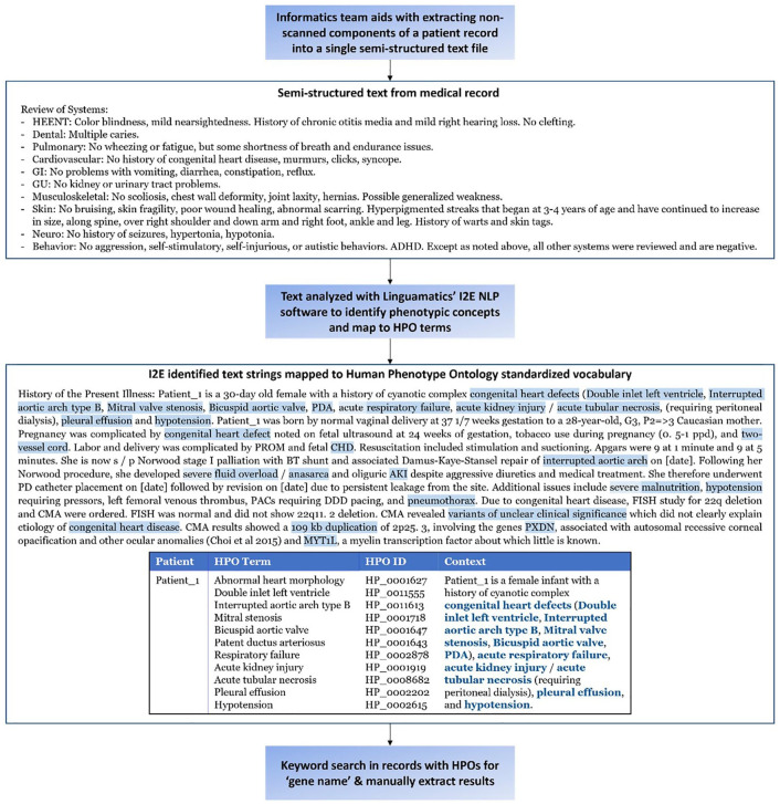 Finding buried genetic test results in the electronic health record is inefficient and variable across institutions.