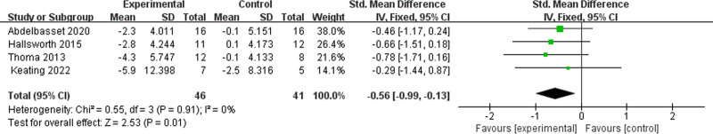Effect of high-intensity interval training on clinical parameters in patients with metabolic dysfunction-associated steatotic liver disease: a systematic review and meta-analysis of randomized controlled trials.