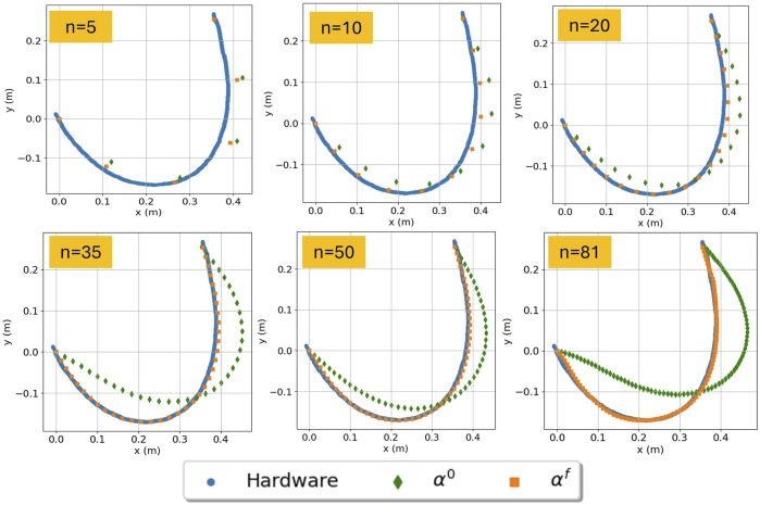 Parametric modeling of deformable linear objects for robotic outfitting and maintenance of space systems.