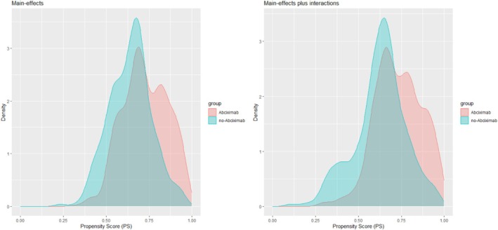 Modeling Versus Balancing Approaches to Addressing Instrumental Variables in Weighting: A Comparison of the Outcome-Adaptive Lasso, Stable Balancing Weighting, and Stable Confounder Selection.