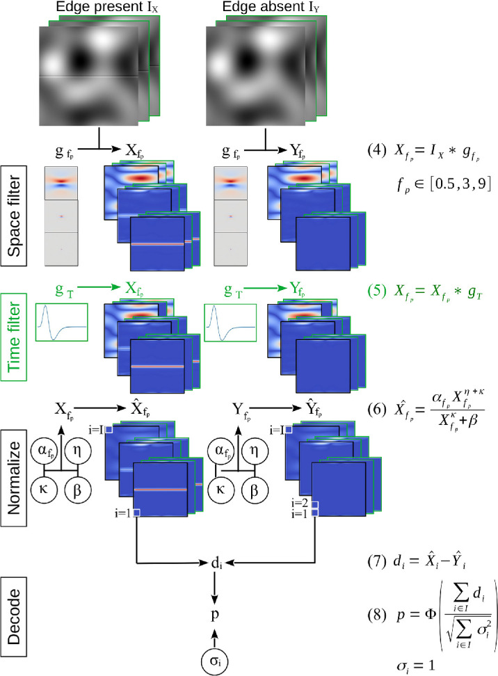 Ocular drift shakes the stationary view on pattern vision.