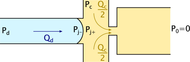 Droplet-on-demand using a positive pressure pulse