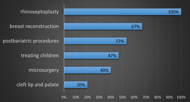 Plastic Surgery in Poland-Should We be Concerned?