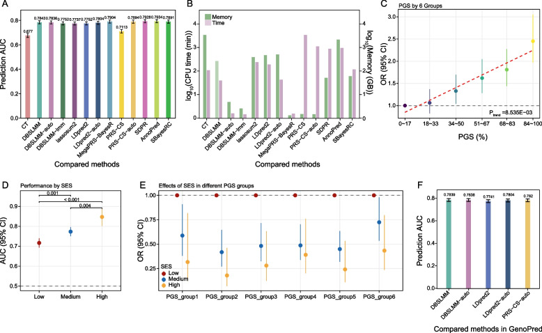 PGSFusion streamlines polygenic score construction and epidemiological applications in biobank-scale cohorts.