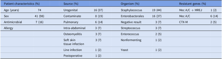 Evaluating chain-of-thought prompting in a GPT chatbot for BCID2 interpretation and stewardship: how does AI compare to human experts?