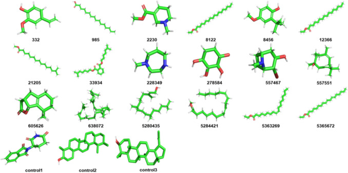 In silico identification of phytoconstituents from <i>Capparis sepiaria</i> as interleukin-1 inhibitors for rheumatoid arthritis: molecular docking, ADMET profiling, and molecular dynamics simulation.