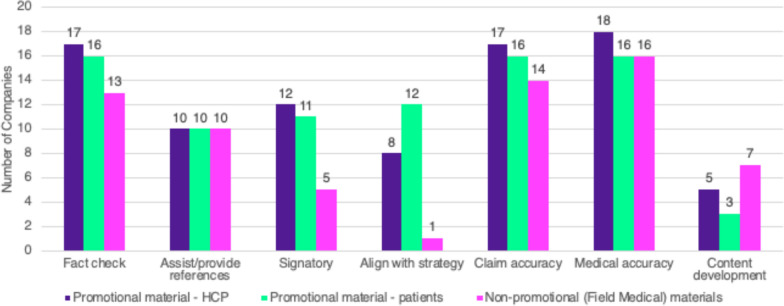 Benchmarking Medical Information Services Beyond the Unsolicited Requests: A phactMI Benchmarking Survey.