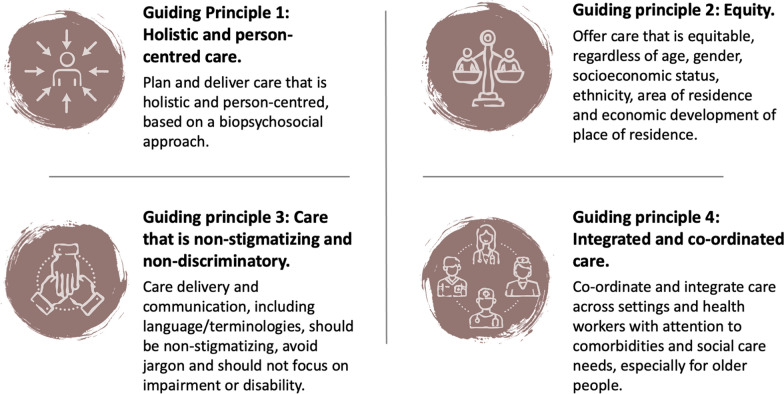 The World Health Organization guideline for non-surgical management of chronic primary low back pain in adults: implications for equitable care and strengthening health systems globally.