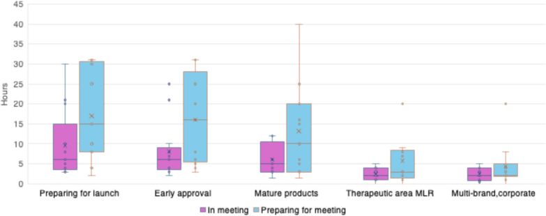 Benchmarking Medical Information Services Beyond the Unsolicited Requests: A phactMI Benchmarking Survey.