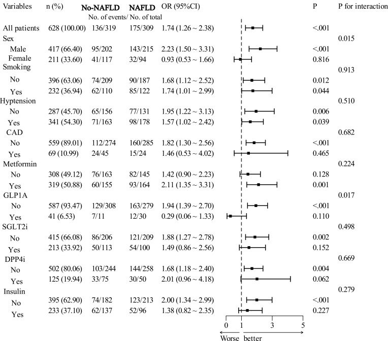 Association of Neutrophil/High-Density Lipoprotein Cholesterol Ratio with Metabolic Dysfunction-Associated Steatotic Liver Disease in Type 2 Diabetes Mellitus Patients: A Cross-Sectional Study and Predictive Model Construction.