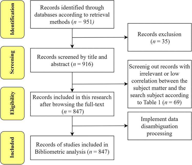Research status and hotspots of oral frailty in older adults: a bibliometric analysis from 2013 to 2024.