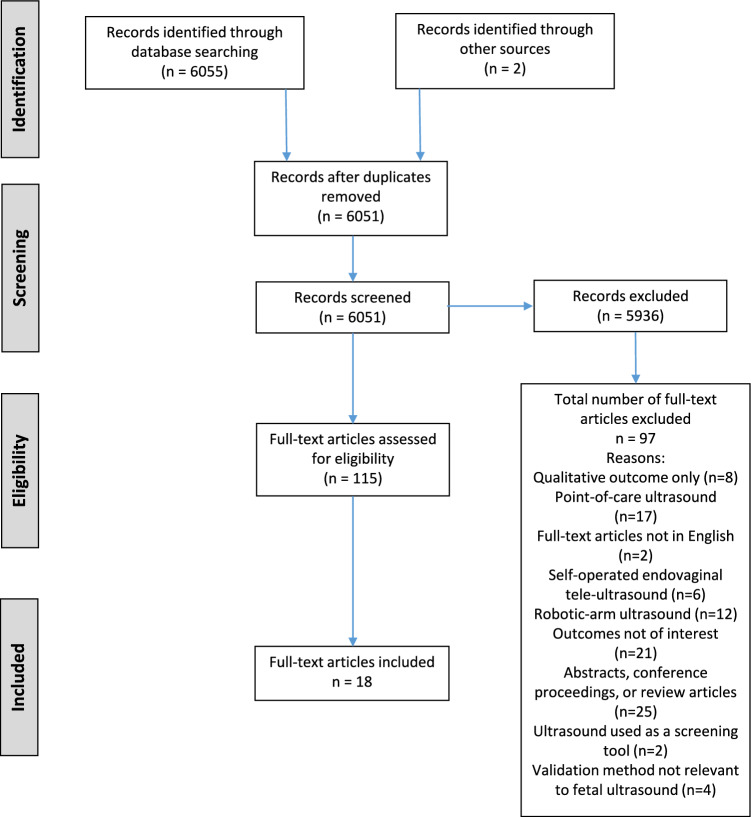 Is remotely supervised ultrasound (tele-ultrasound) inferior to the traditional service model of ultrasound with an in-person imaging specialist? A systematic review.