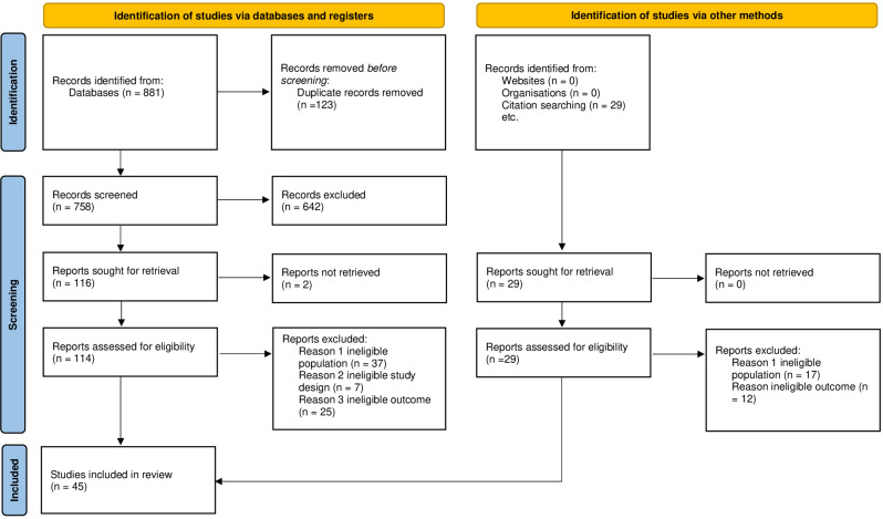 Association between oral health-related quality of life and structural determinants of health among elderly populations. a systematic review and meta-analysis.