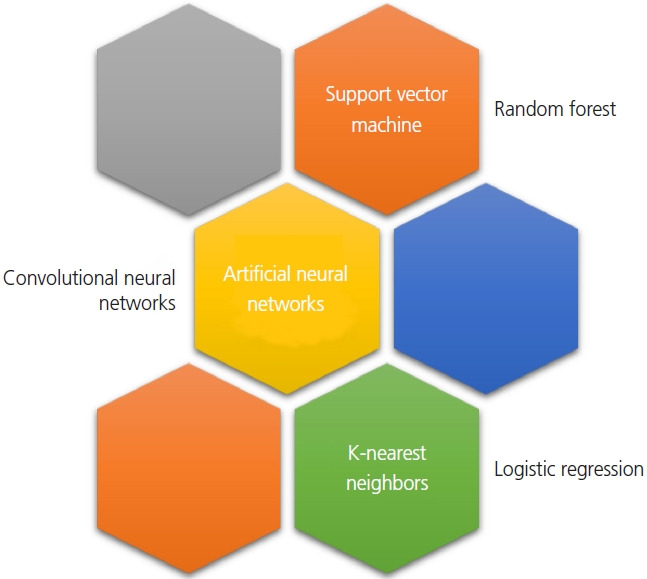 Recent advances in applications of machine learning in cervical cancer research: a focus on prediction models.