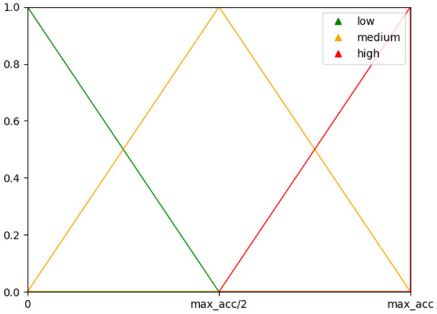 How low can you go: evaluating electrode reduction methods for EEG-based speech imagery BCIs.