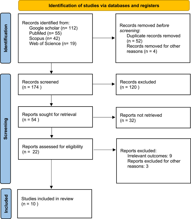 Effectiveness of orthotic devices in the treatment of forward head posture: A systematic review.