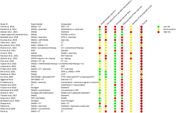 The Effectiveness of Mulligan's Techniques in Non-Specific Neck Pain: A Systematic Review and Meta-Analysis.