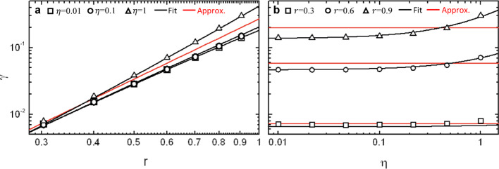 Mass and stiffness sensing performance of nanomechanical resonators: viability of infectious virus detection.
